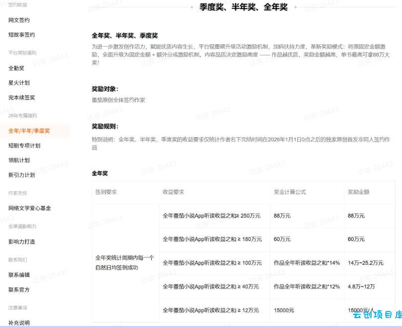 AI小说短故事项目,大佬亲测月入1-3W,零基础教你用AI批量产出优质短故事,实现一稿多吃多渠道变现(更新0624)