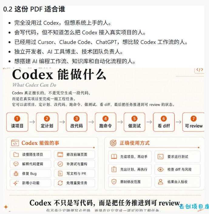 Codex橙皮书简直YYDS,非官方开源的Codex全链路指南,轻松搞定AI编程入门到实战【文档】
